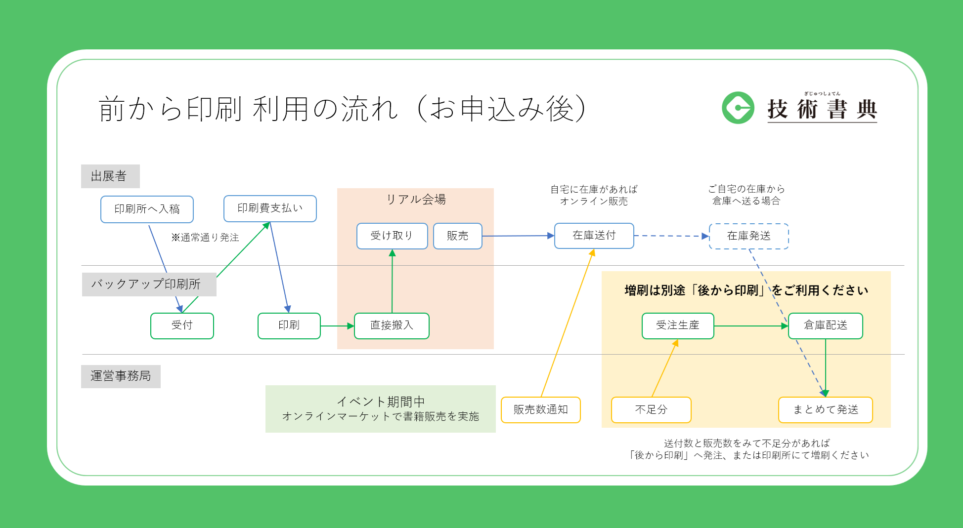 print_flow.png